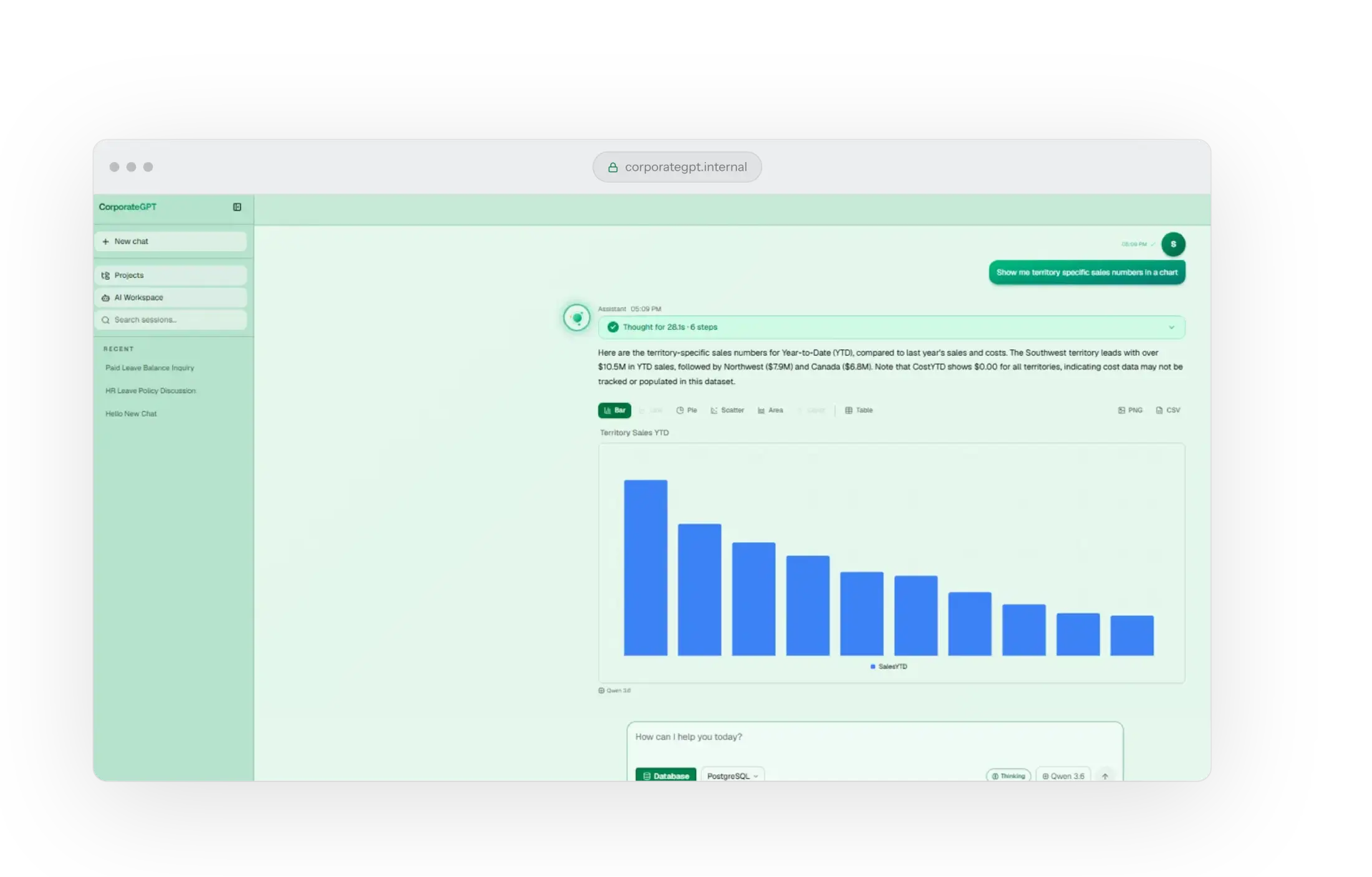 From a question to a chart. Corporate GPT product interface